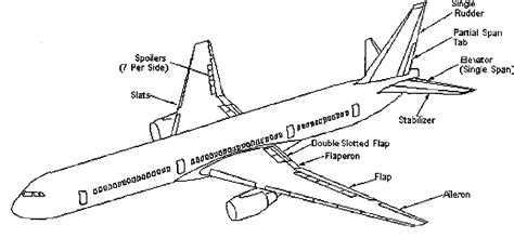 Safety critical avionics for the 777 primary flight controls system.